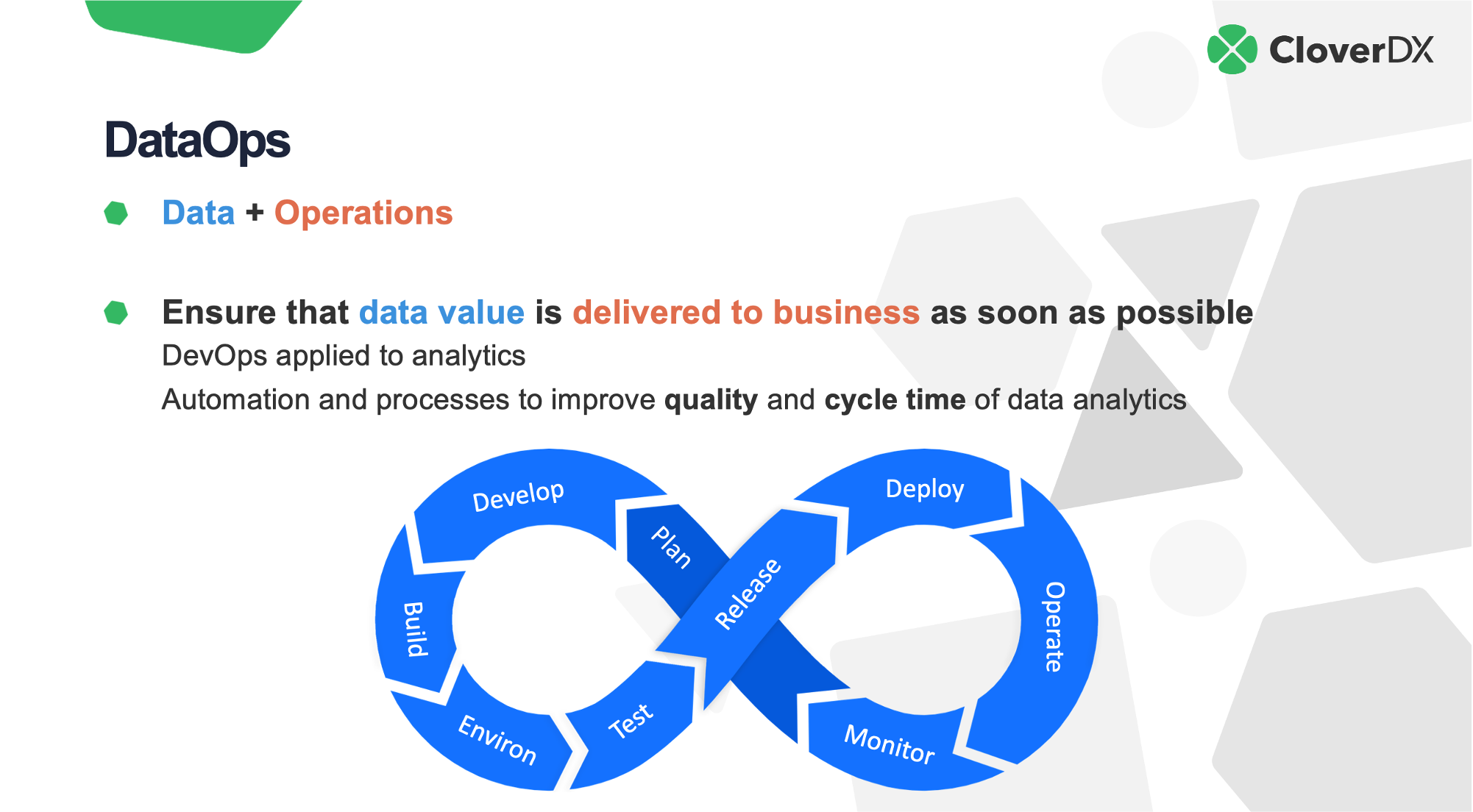 What Is Dataops The Essential Introduction